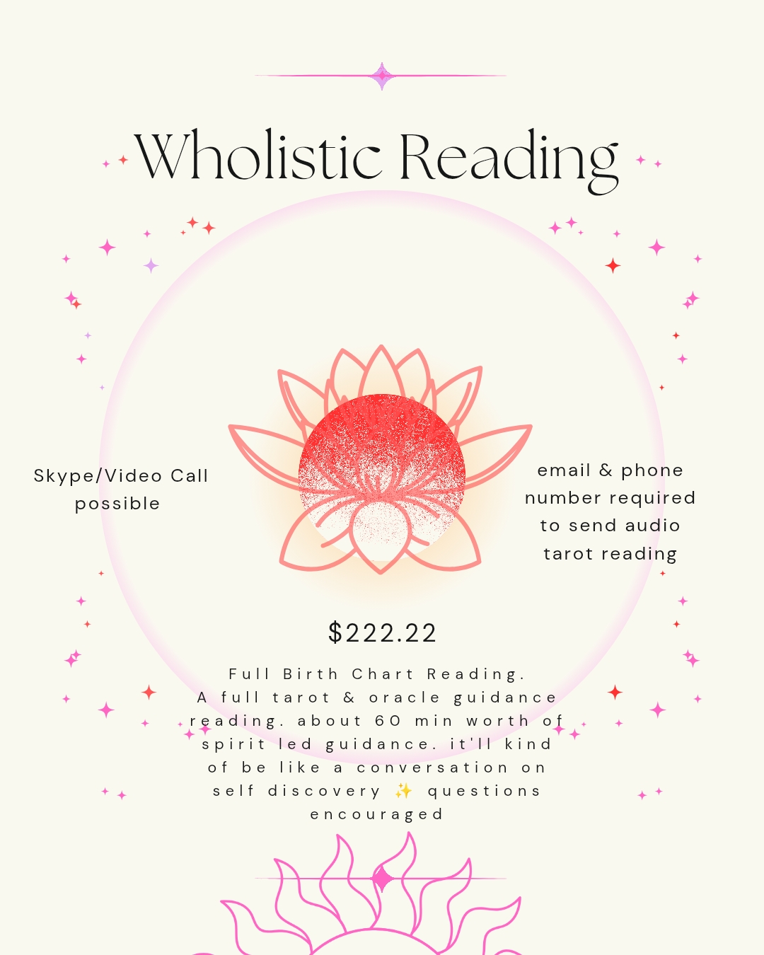 Wholistic Chart Reading